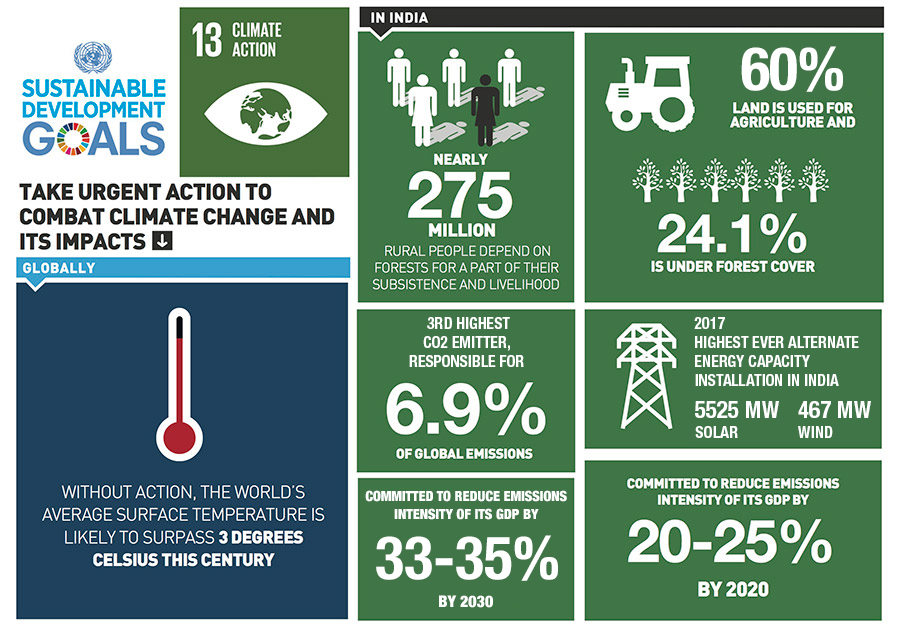 Global Temperature Rise